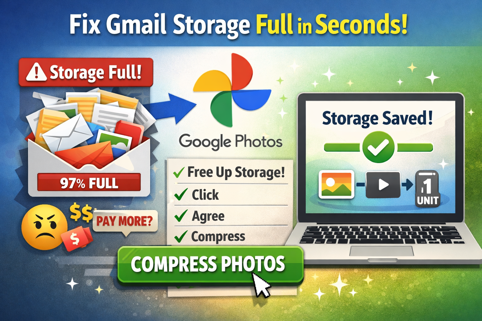 “The Silent Google Photos Button That Fixes Gmail Storage Full in Seconds”